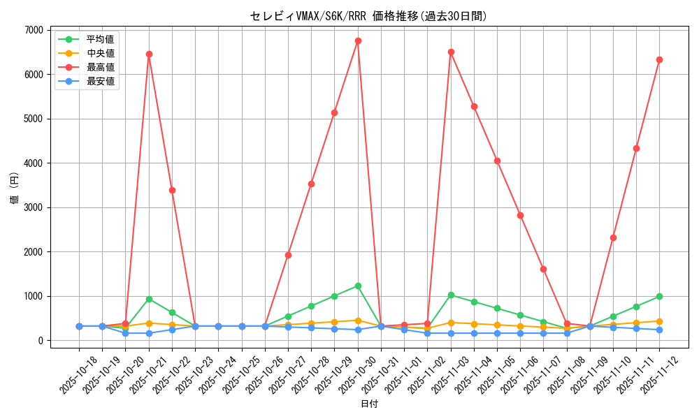 card_42227_series_61337_rarity_81866_graph