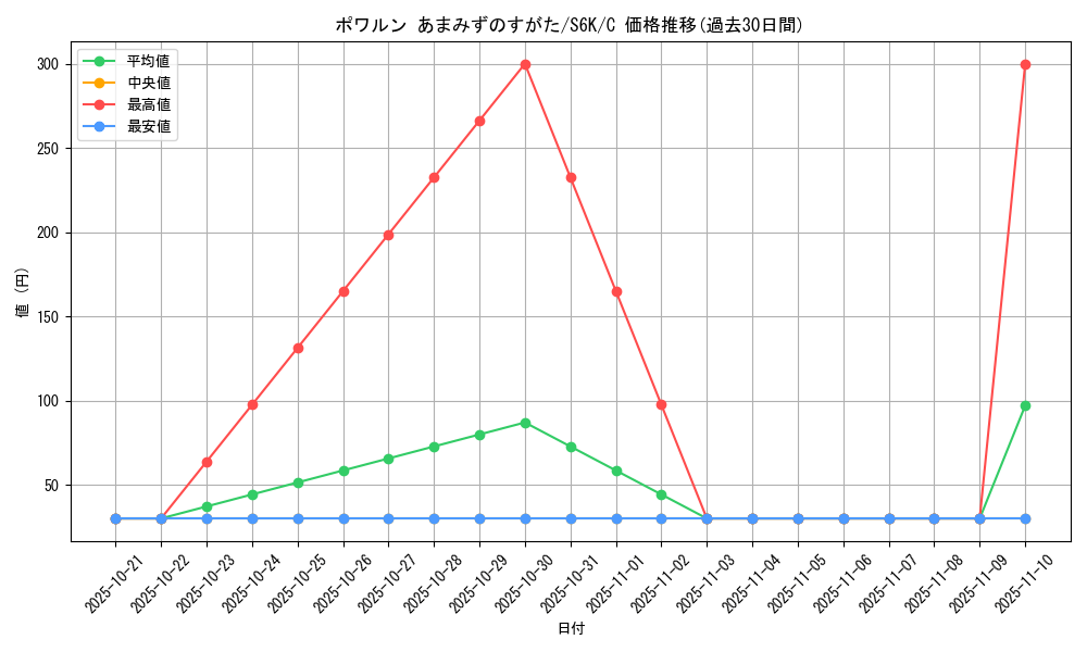 card_42236_series_61337_rarity_65214_graph