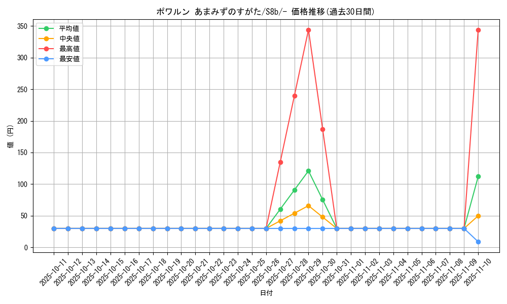 card_42236_series_61353_rarity_95225_graph