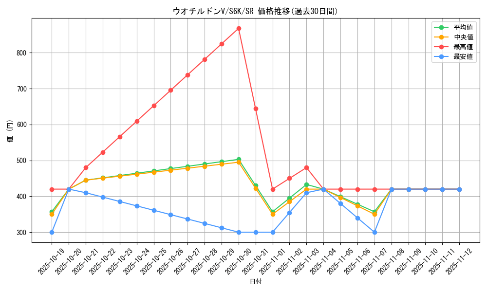 card_42240_series_61337_rarity_71891_graph