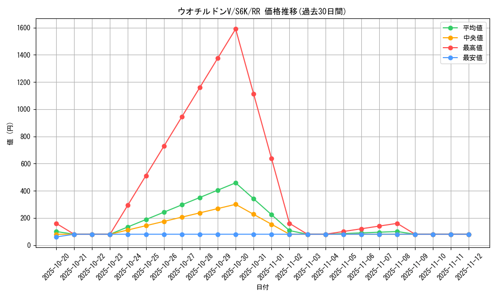 card_42240_series_61337_rarity_73311_graph