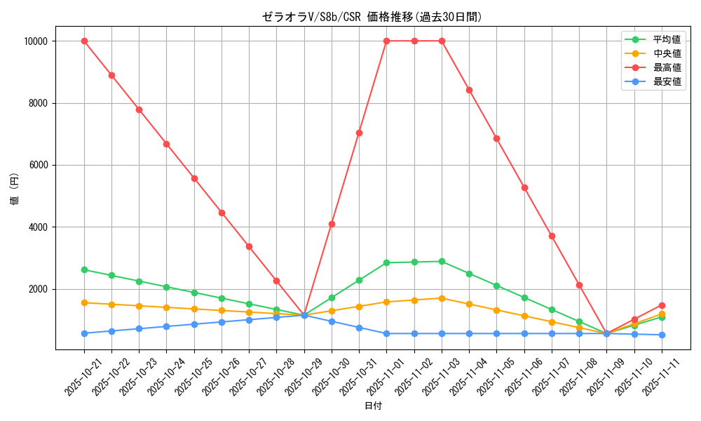 card_42247_series_61353_rarity_84679_graph