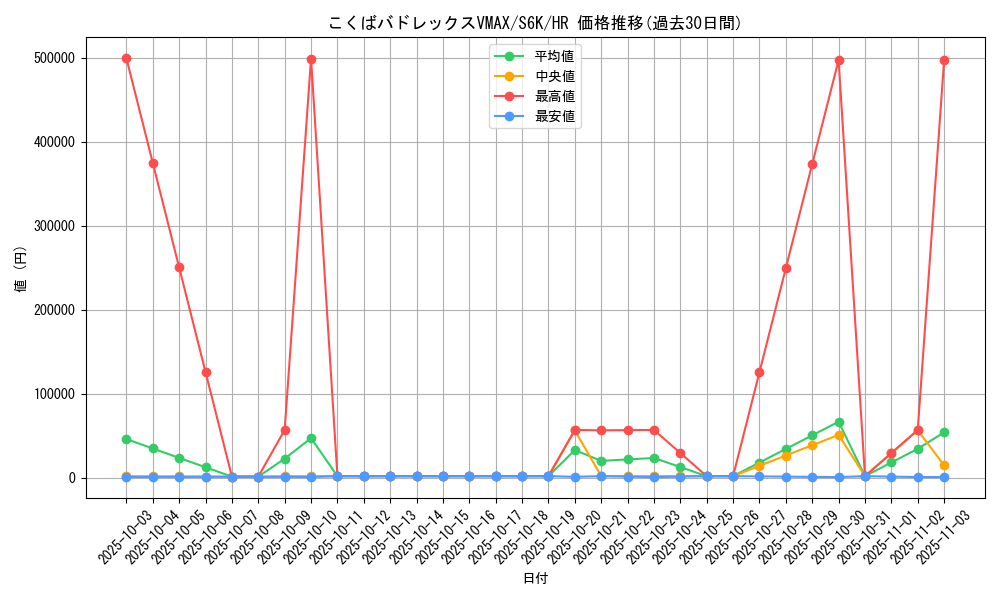card_42260_series_61337_rarity_77945_graph