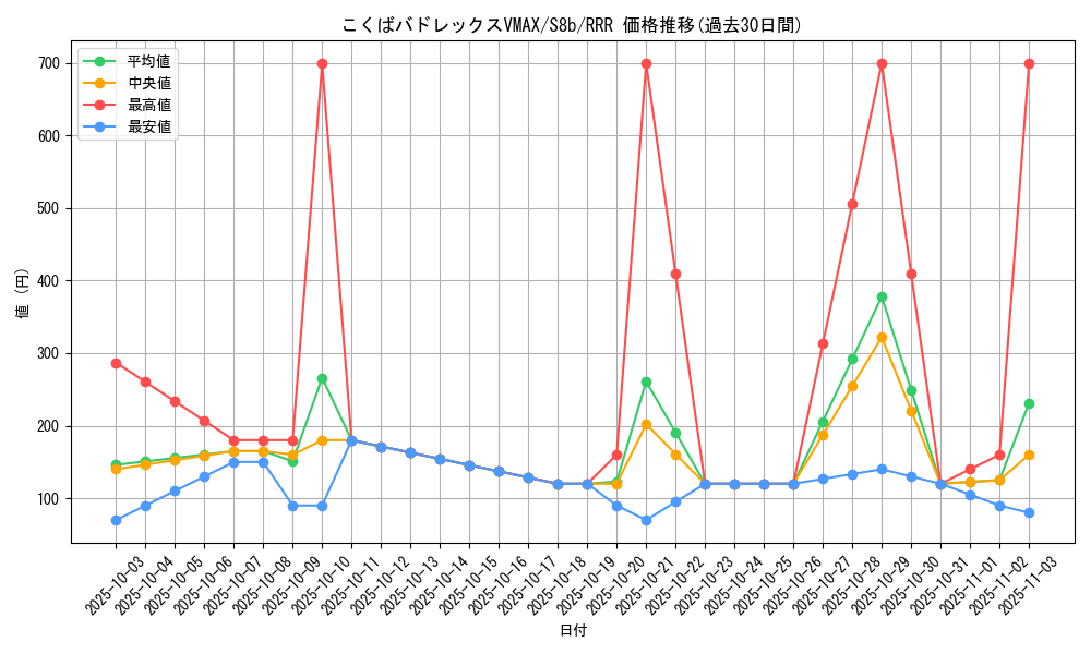 card_42260_series_61353_rarity_81866_graph