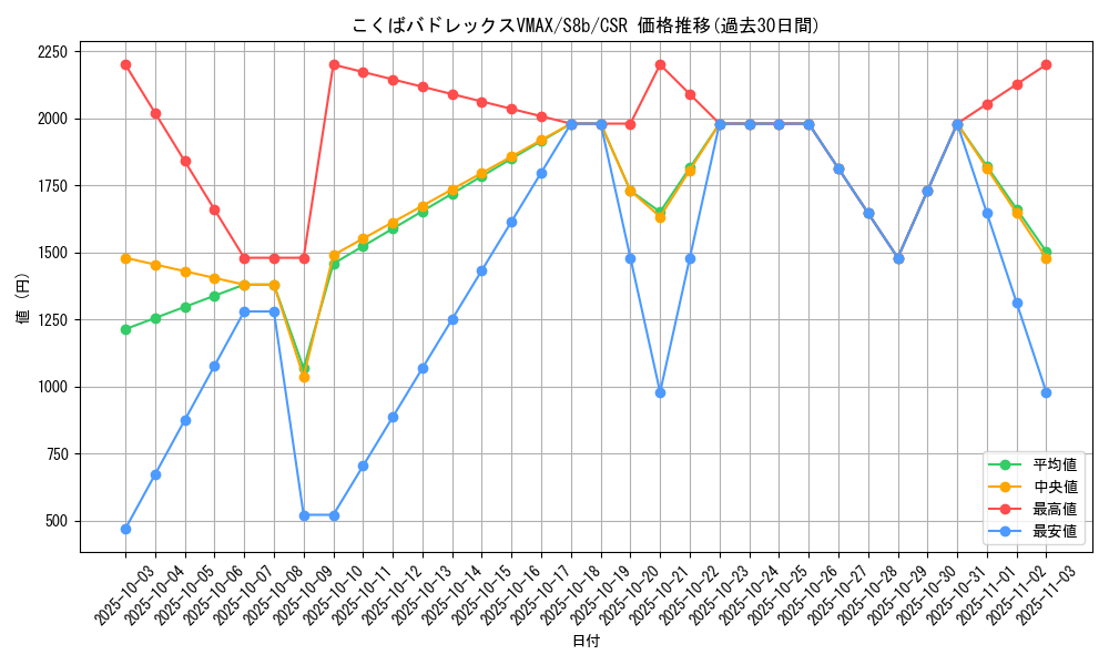 card_42260_series_61353_rarity_84679_graph