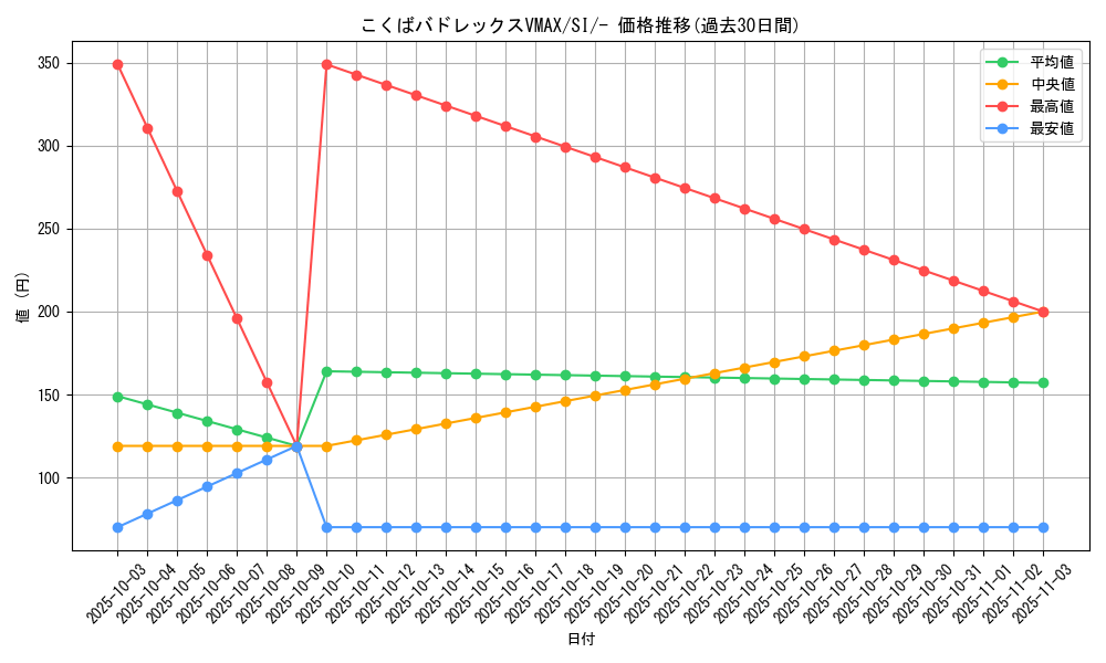 card_42260_series_61354_rarity_95225_graph