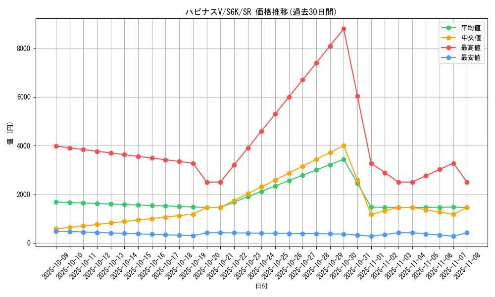 card_42275_series_61337_rarity_71891_graph