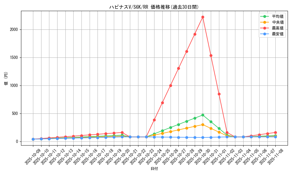 card_42275_series_61337_rarity_73311_graph