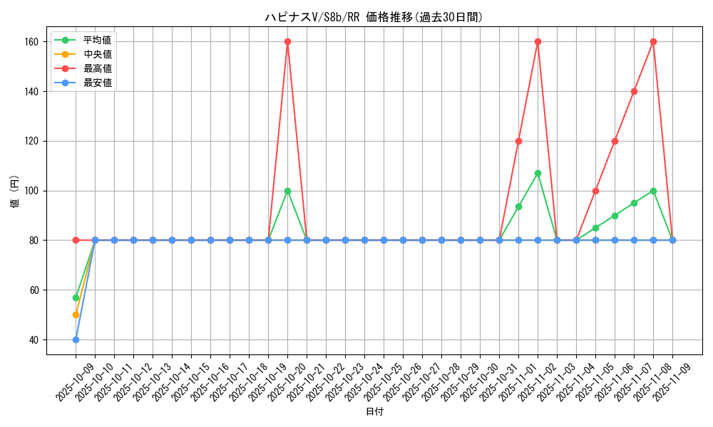 card_42275_series_61353_rarity_73311_graph