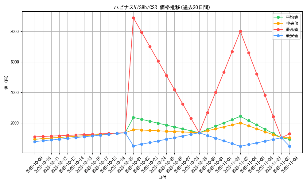 card_42275_series_61353_rarity_84679_graph