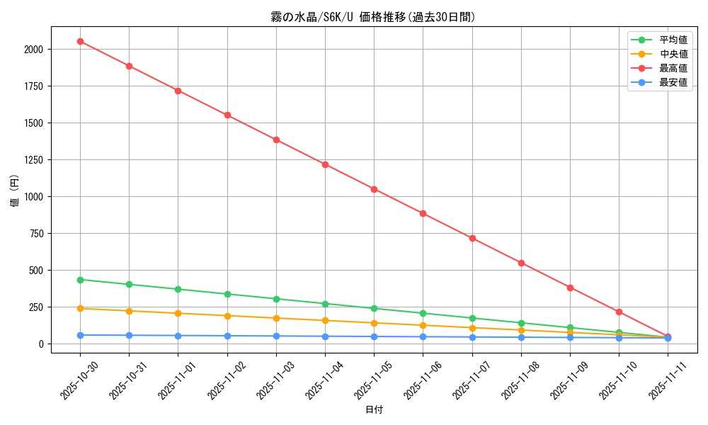card_42283_series_61337_rarity_65215_graph