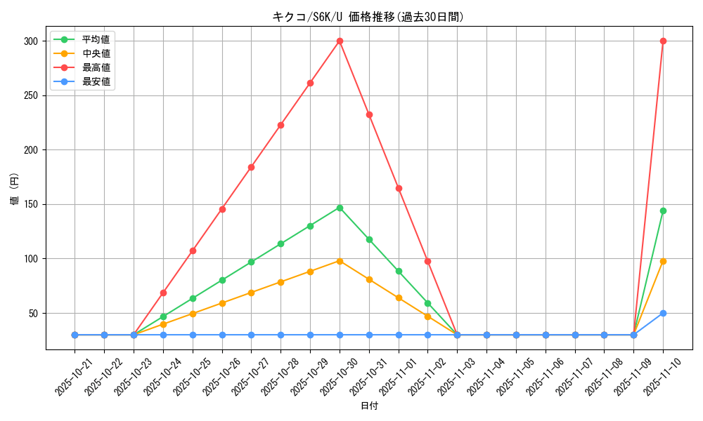 card_42288_series_61337_rarity_65215_graph