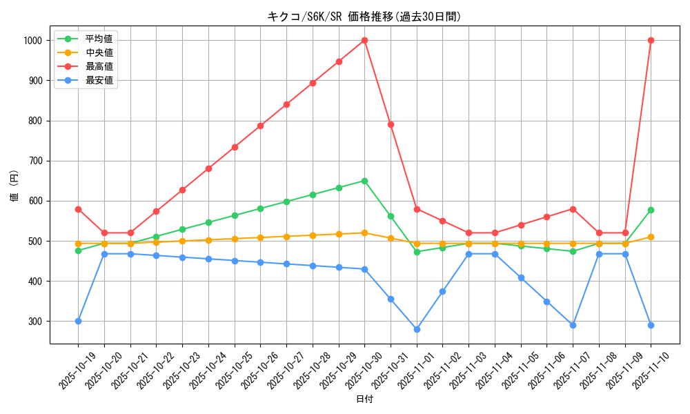 card_42288_series_61337_rarity_71891_graph