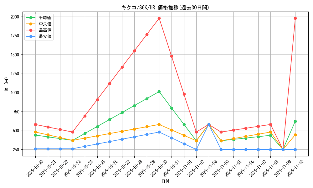card_42288_series_61337_rarity_77945_graph