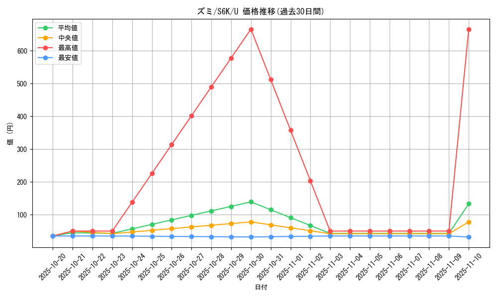 card_42290_series_61337_rarity_65215_graph