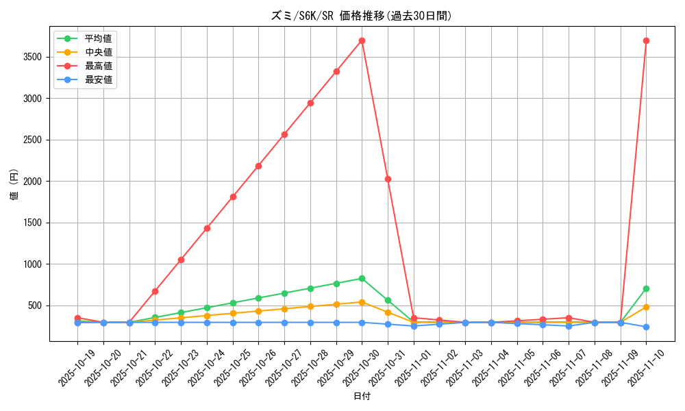 card_42290_series_61337_rarity_71891_graph