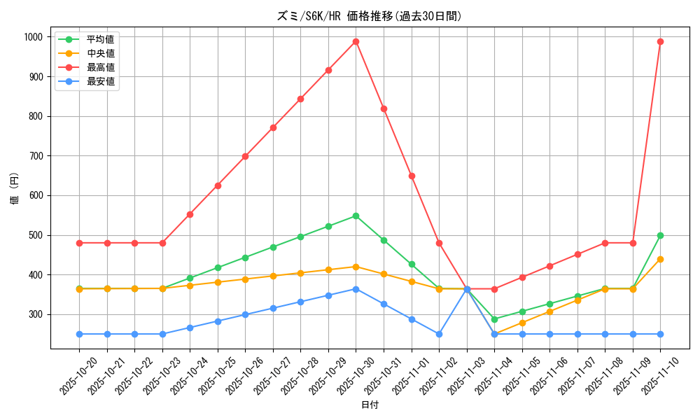card_42290_series_61337_rarity_77945_graph
