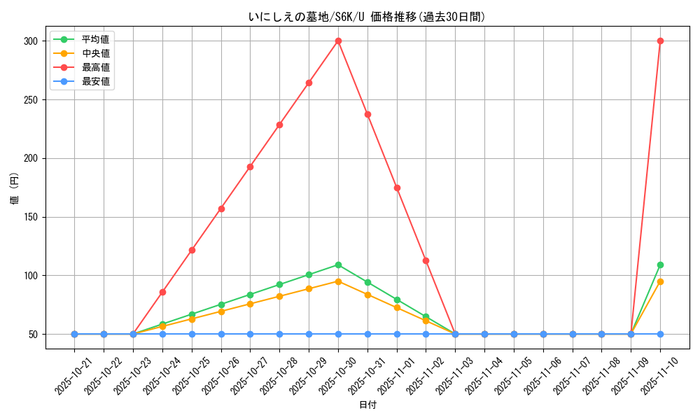 card_42291_series_61337_rarity_65215_graph
