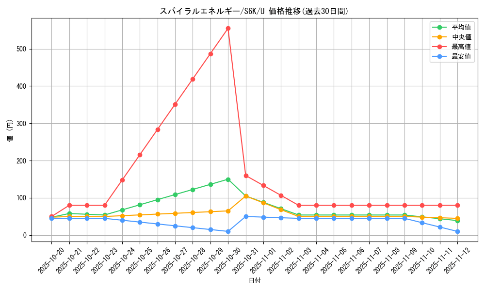 card_42292_series_61337_rarity_65215_graph
