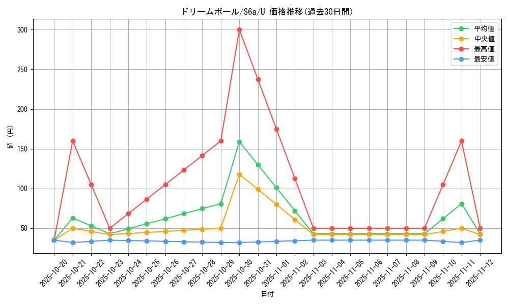 card_42385_series_61339_rarity_65215_graph