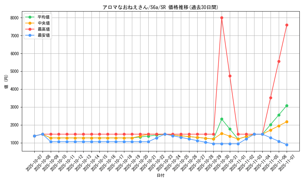 card_42390_series_61339_rarity_71891_graph