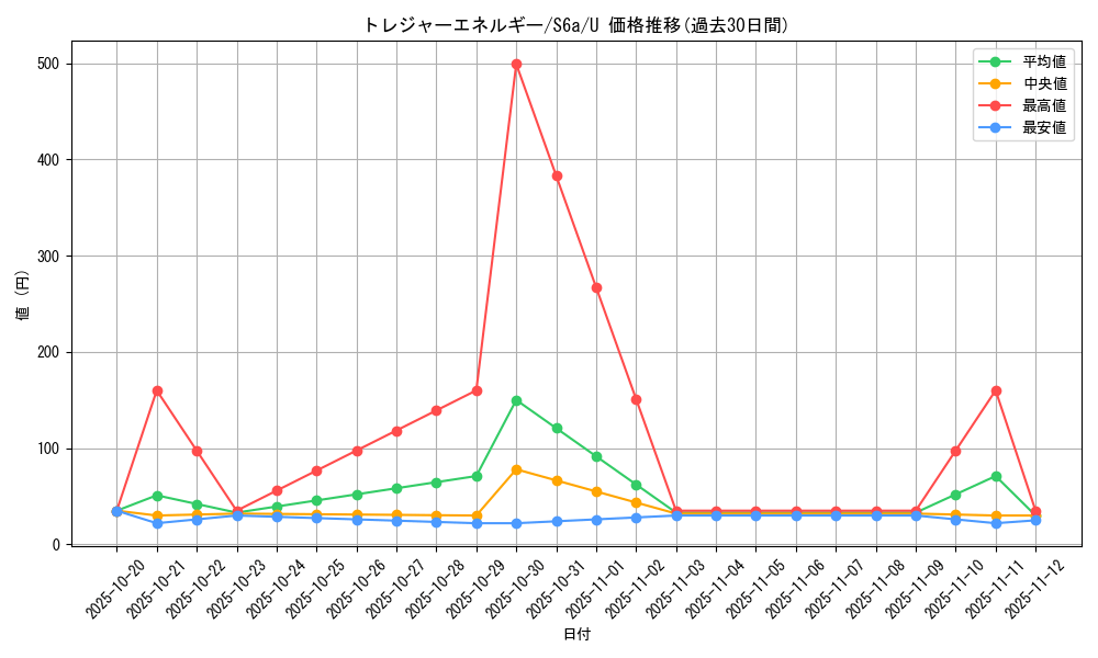 card_42393_series_61339_rarity_65215_graph