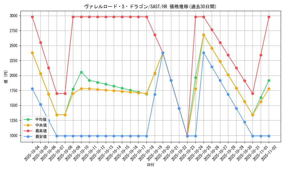 card_4240_series_9725_rarity_407_graph