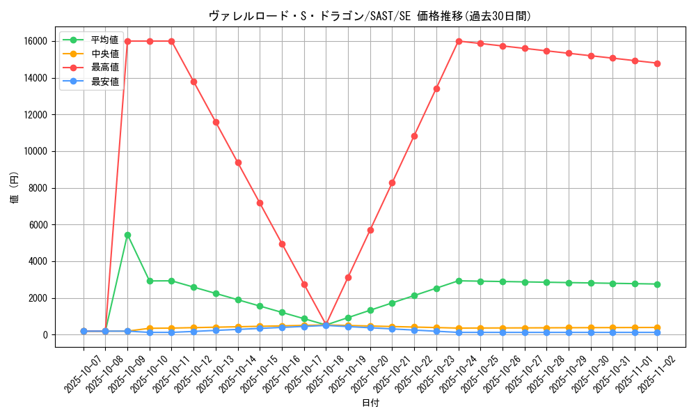 card_4240_series_9725_rarity_5_graph