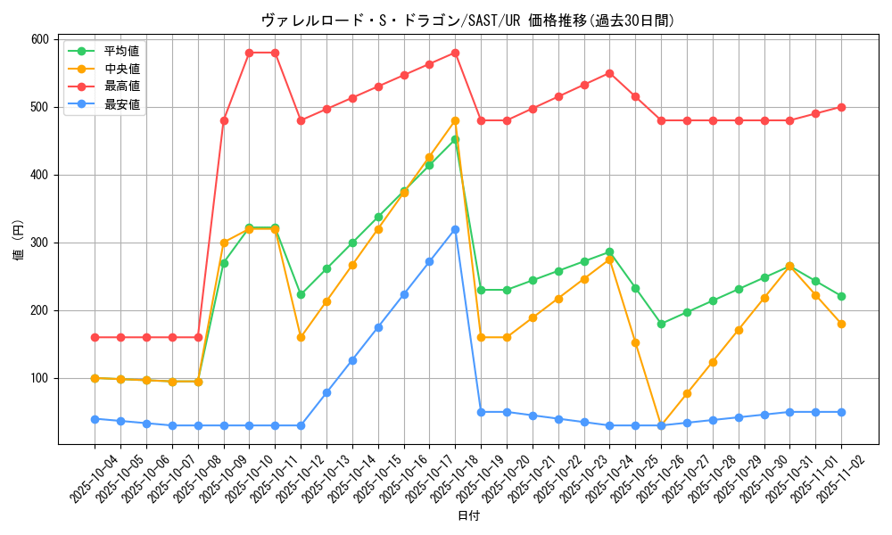 card_4240_series_9725_rarity_7_graph