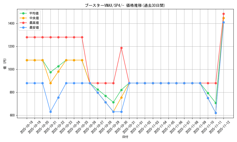 card_42426_series_61340_rarity_95225_graph
