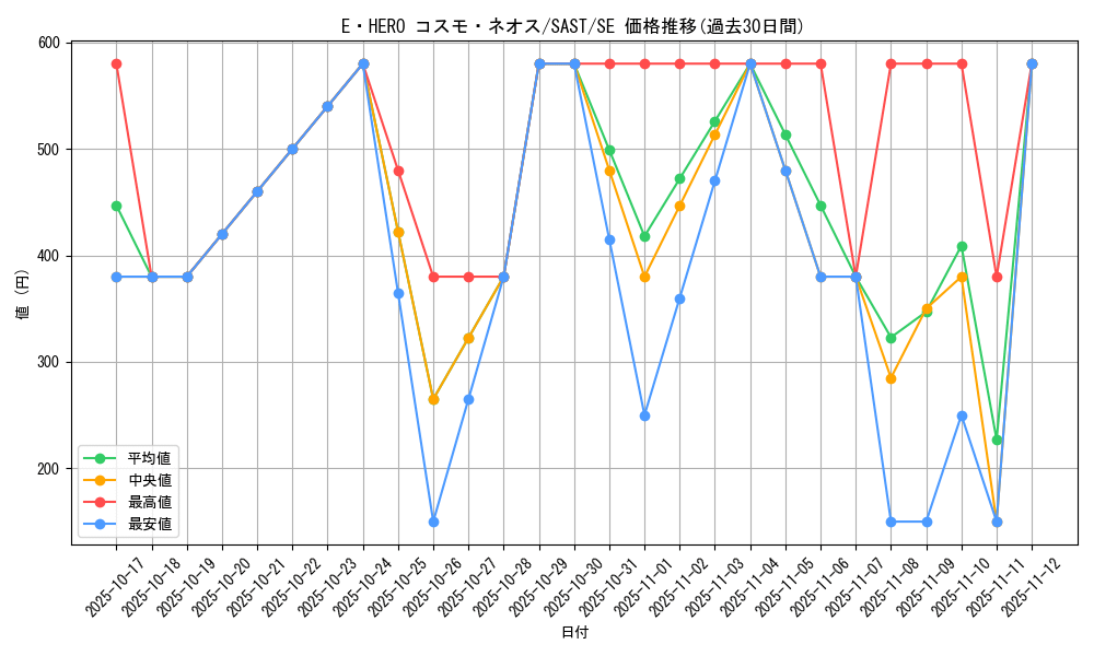 card_4242_series_9725_rarity_5_graph