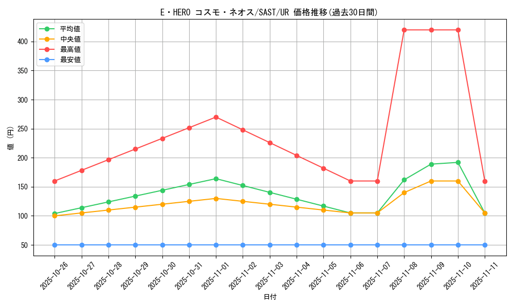 card_4242_series_9725_rarity_7_graph
