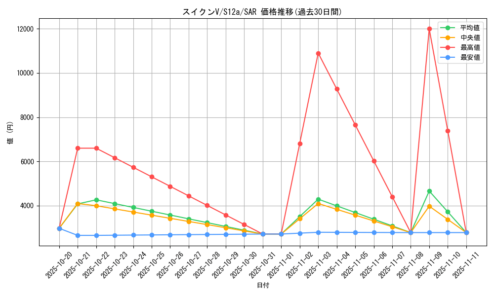 card_42475_series_61372_rarity_86498_graph