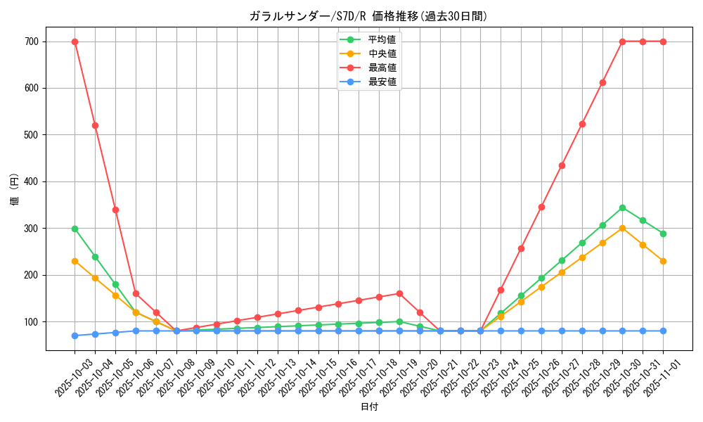 card_42493_series_61343_rarity_65216_graph