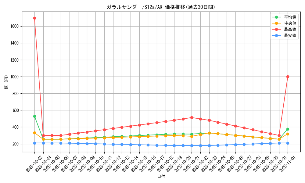 card_42493_series_61372_rarity_86461_graph