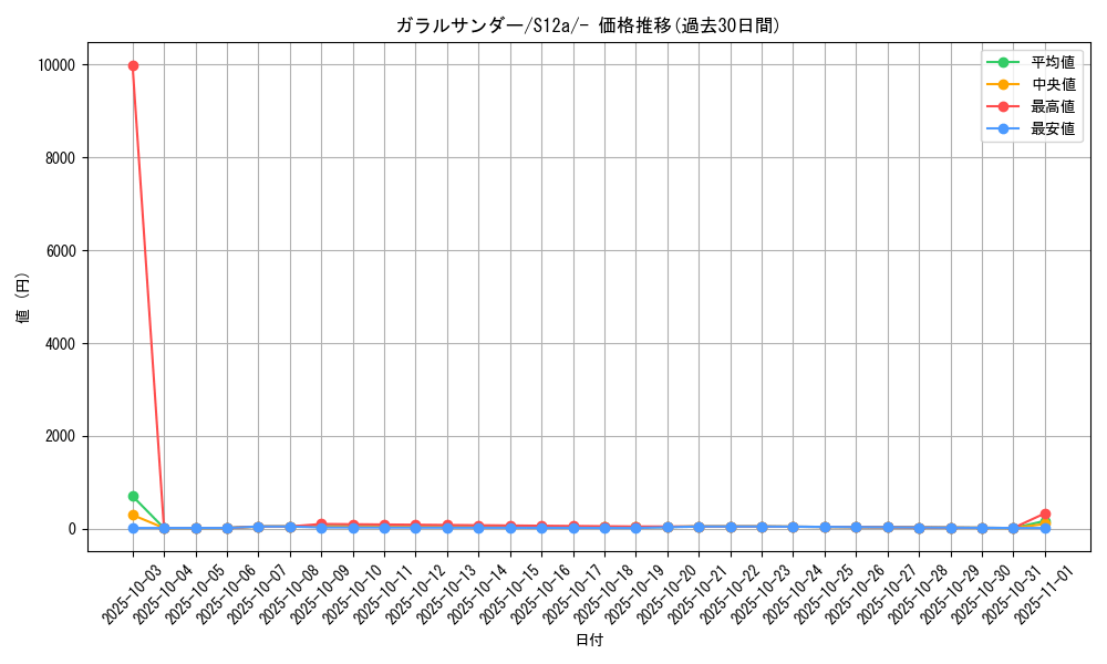 card_42493_series_61372_rarity_95225_graph