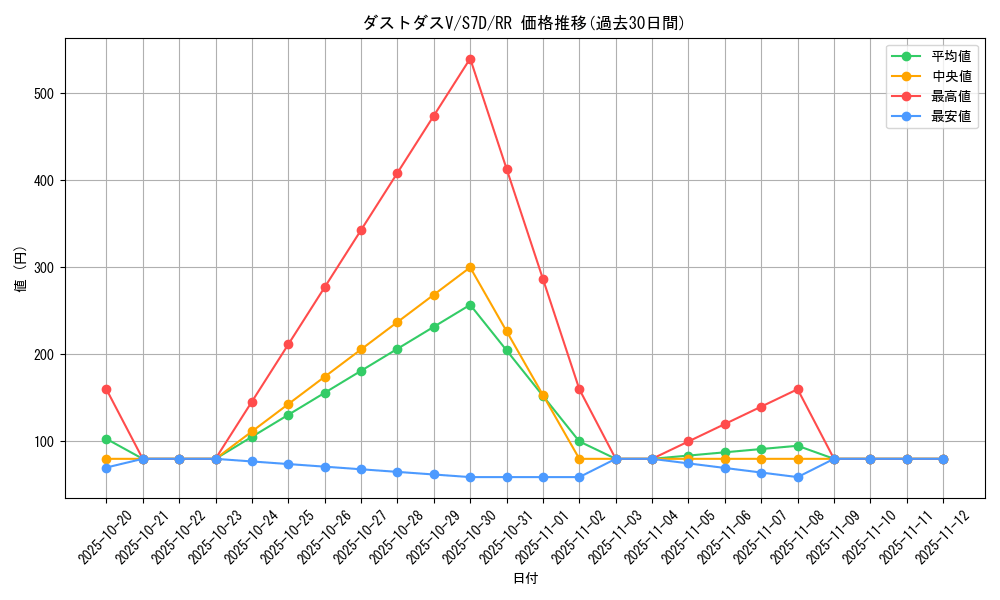 card_42504_series_61343_rarity_73311_graph