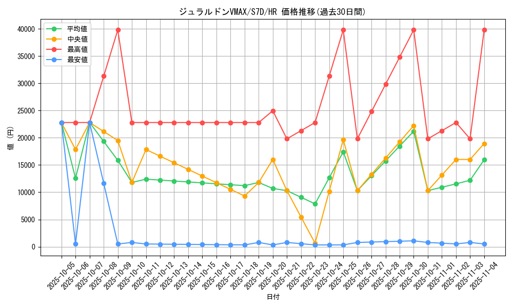 card_42523_series_61343_rarity_77945_graph