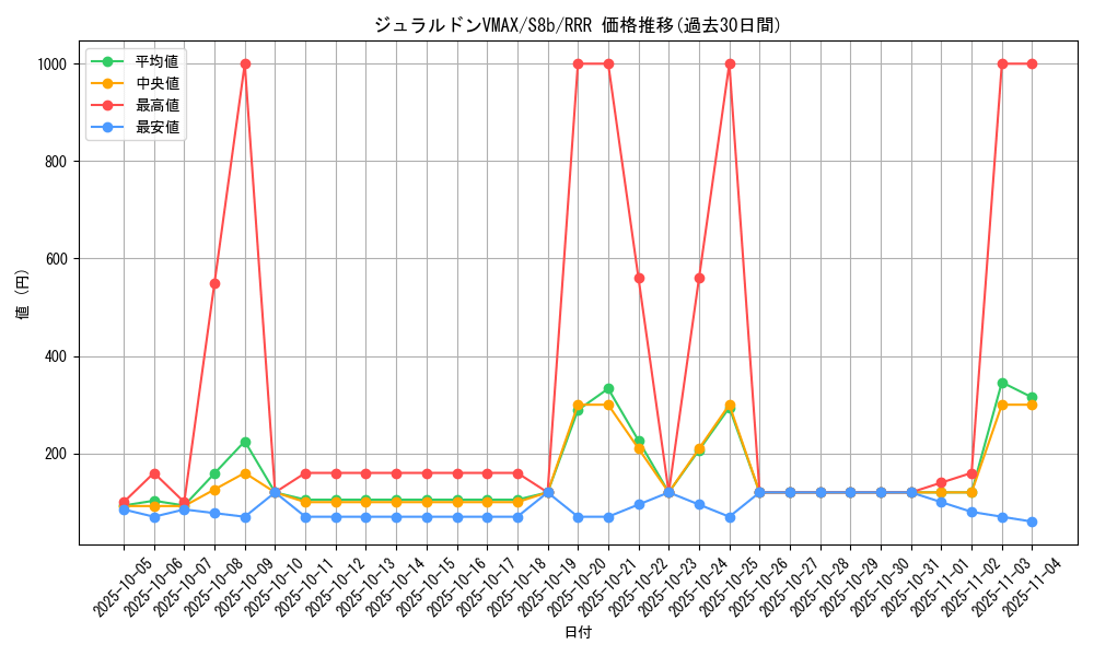 card_42523_series_61353_rarity_81866_graph