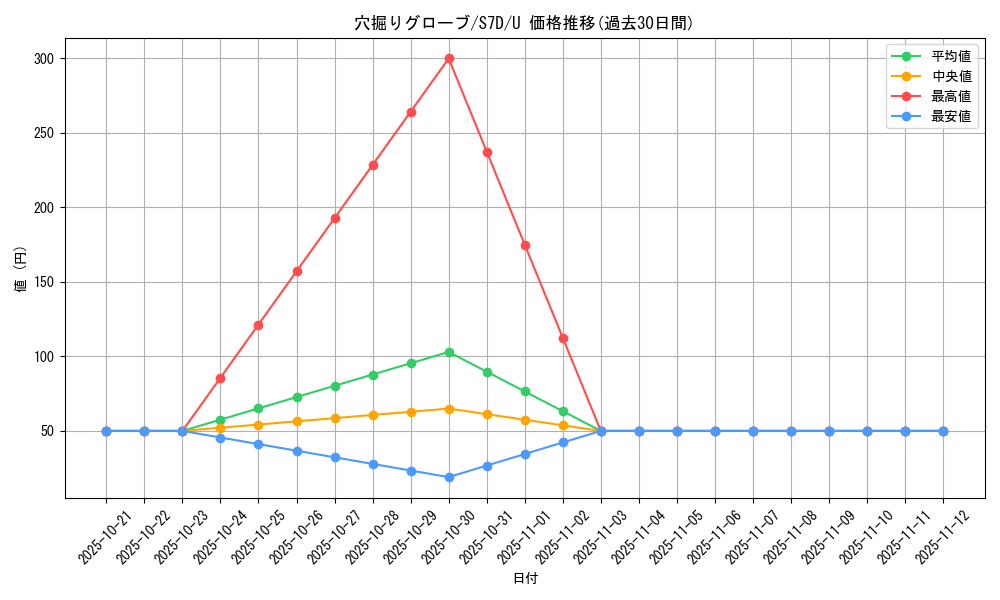 card_42534_series_61343_rarity_65215_graph