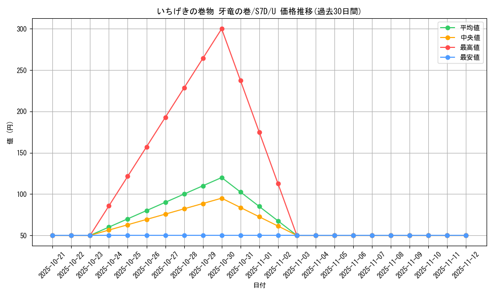 card_42535_series_61343_rarity_65215_graph