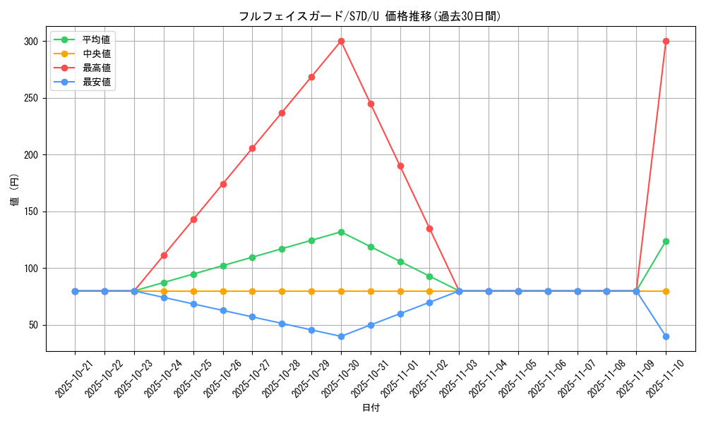 card_42536_series_61343_rarity_65215_graph