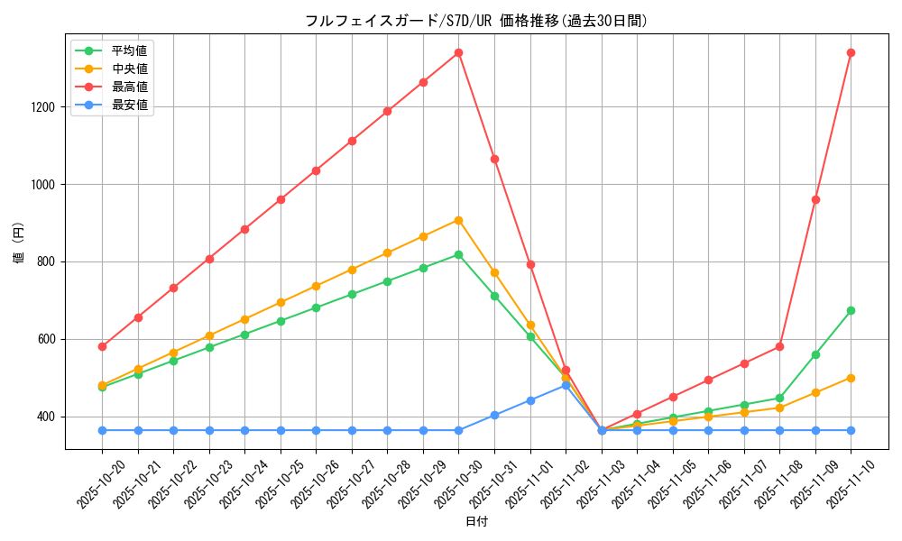 card_42536_series_61343_rarity_71893_graph