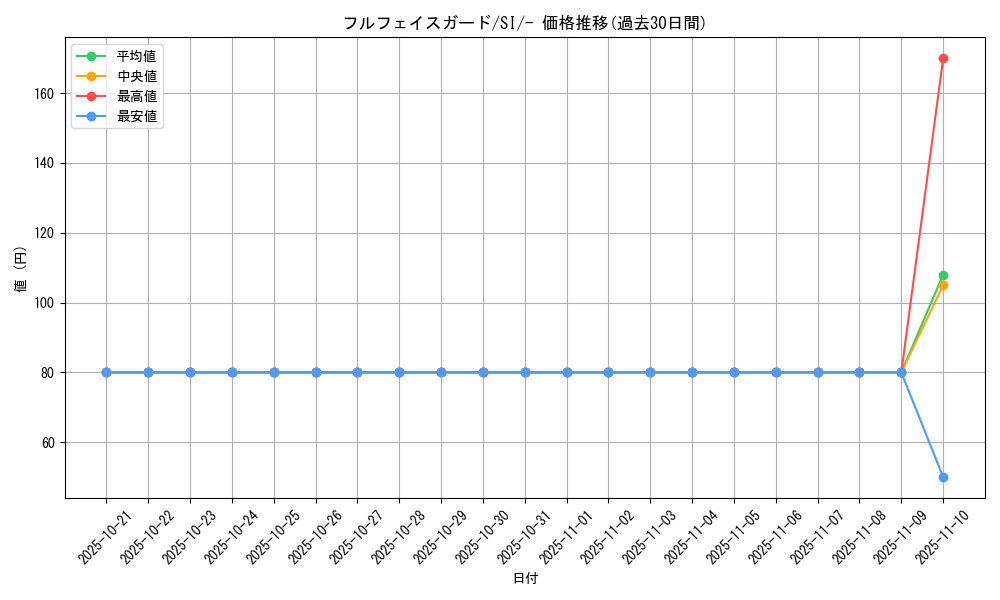 card_42536_series_61354_rarity_95225_graph