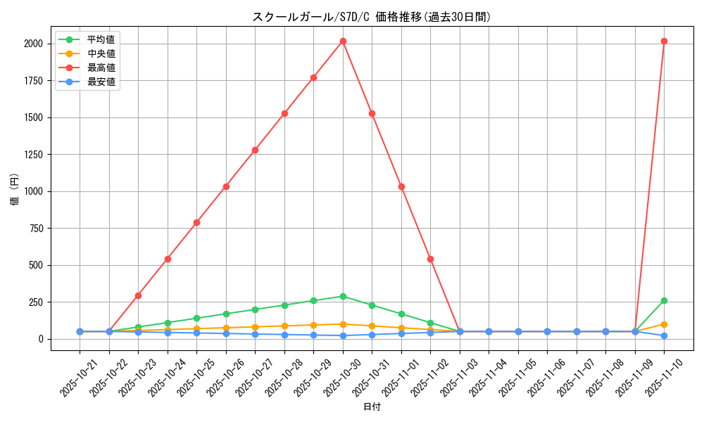 card_42538_series_61343_rarity_65214_graph