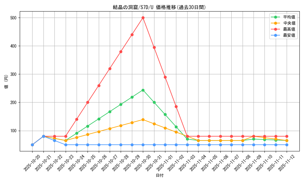 card_42540_series_61343_rarity_65215_graph