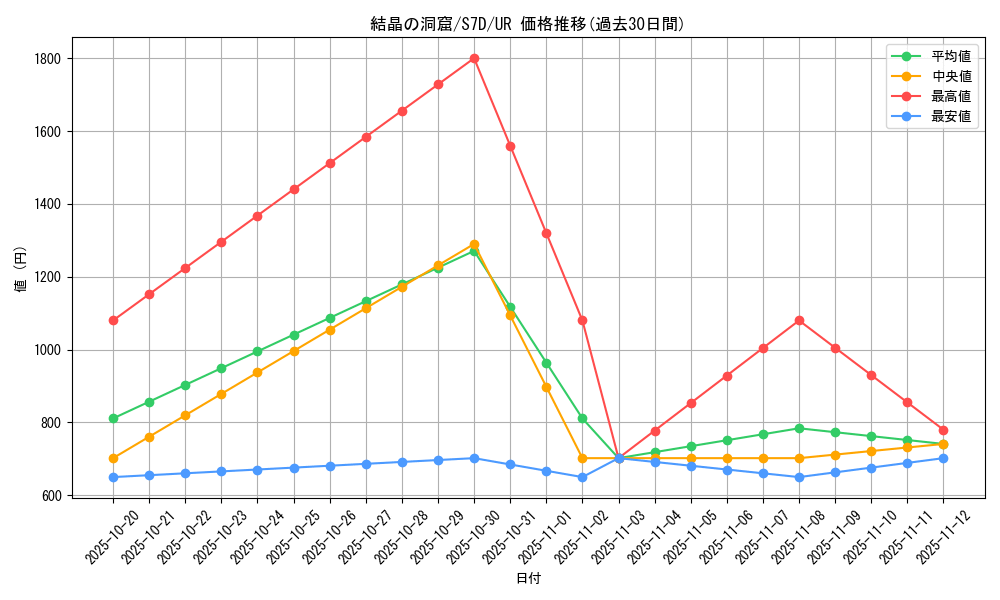 card_42540_series_61343_rarity_71893_graph