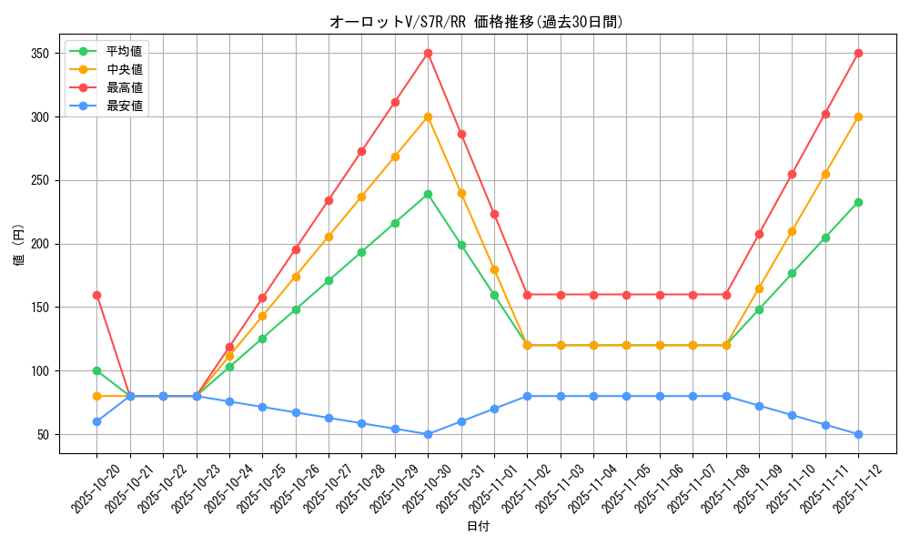 card_42571_series_61344_rarity_73311_graph