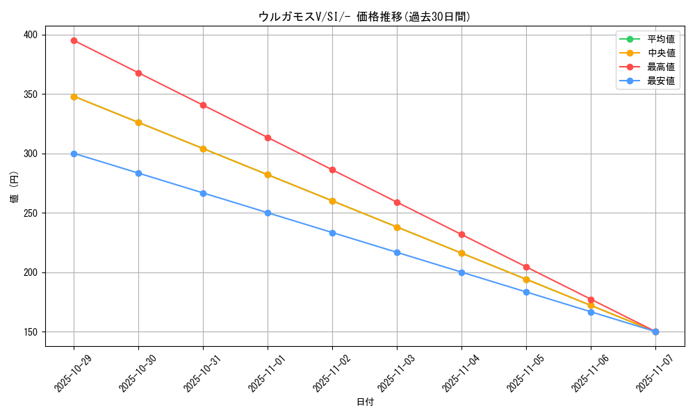 card_42579_series_61354_rarity_95225_graph