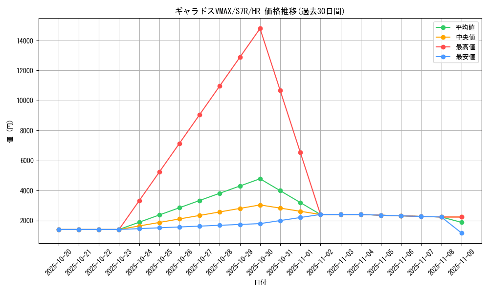 card_42585_series_61344_rarity_77945_graph
